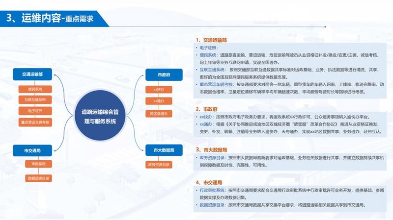 数字化升级