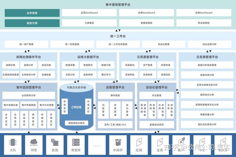 上海软件开发选购指南